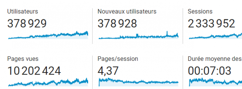 cwowd - 10M de pages vues - Titre