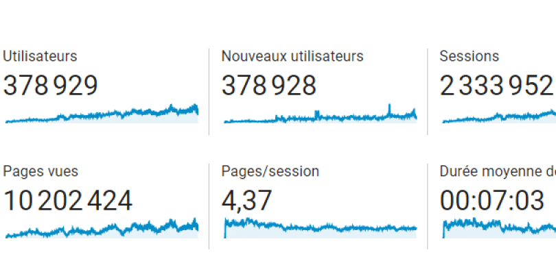 cwowd - 10M de pages vues - Titre