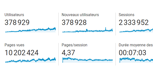 cwowd - 10M de pages vues - Titre